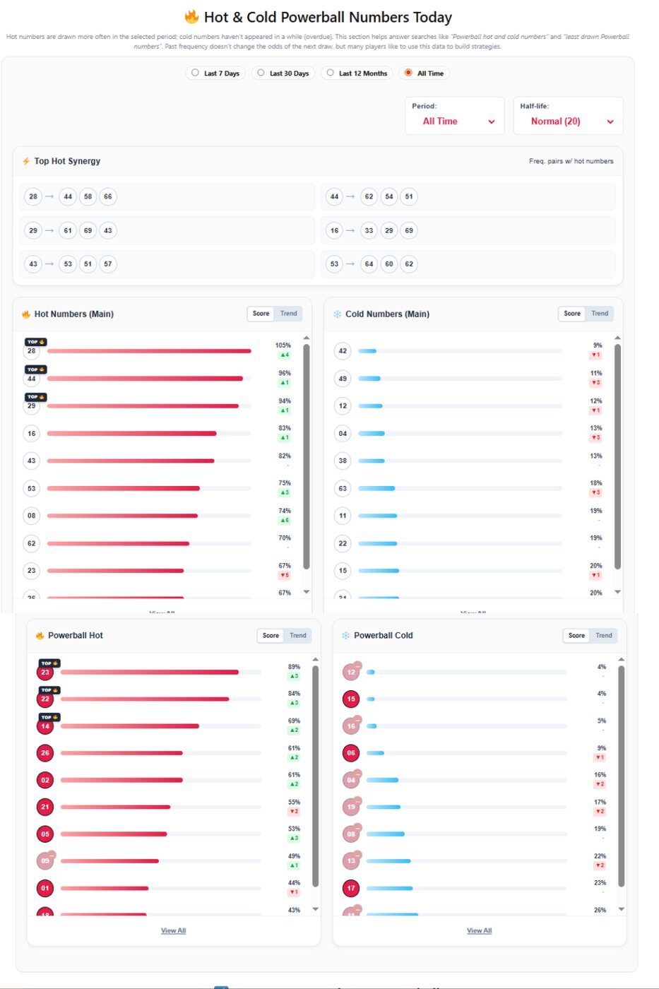 NichebrAI Stats Lab Launches SaaS Platform in Lottery Analytics