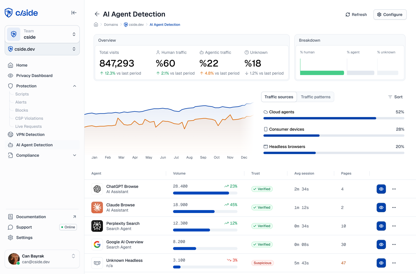 cside Launches AI Agent Detection Toolkit, Enabling Websites to Block Agentic Attackers and Guide Agentic Shoppers